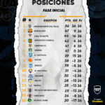 Tabla de posiciones culminada la fecha 26 de LigaPro