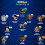 Hincapié y Pacho, en el once ideal de la Conmebol tras la doble fecha FIFA