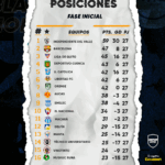 Tabla de Posiciones de LigaPro culminada la fecha 27