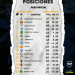 Tabla de posiciones culminada la fecha 29 de LigaPro