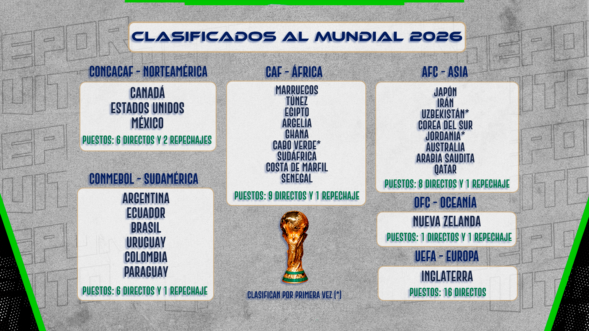 ya-son-28-las-selecciones-clasificadas-al-mundial-2026-que-ser-el-m-s