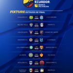 La Copa Ecuador entra en su fase decisiva con los octavos de final definidos