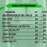 TABLA DE POSICIONES LIGAPRO 2026