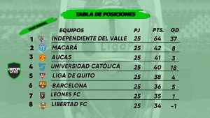 TABLA DE POSICIONES 2026 (1)@0,5x