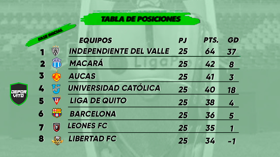 TABLA DE POSICIONES 2026 (1)@0,5x
